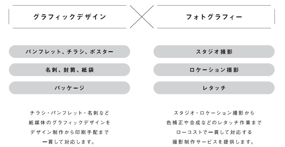 グラフィックデザイン＆フォトグラフィー